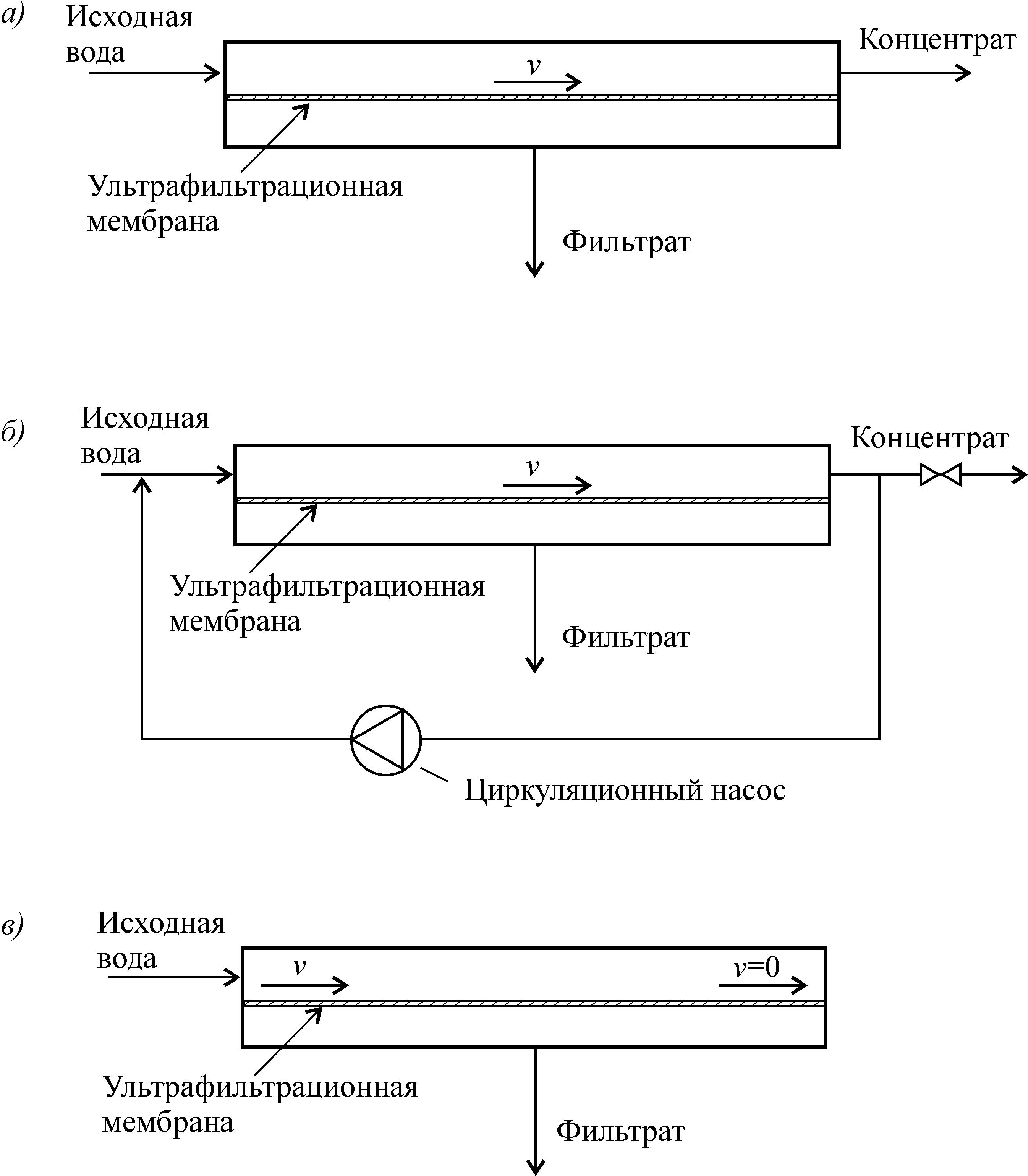 ультрамембранная фильттрация воды